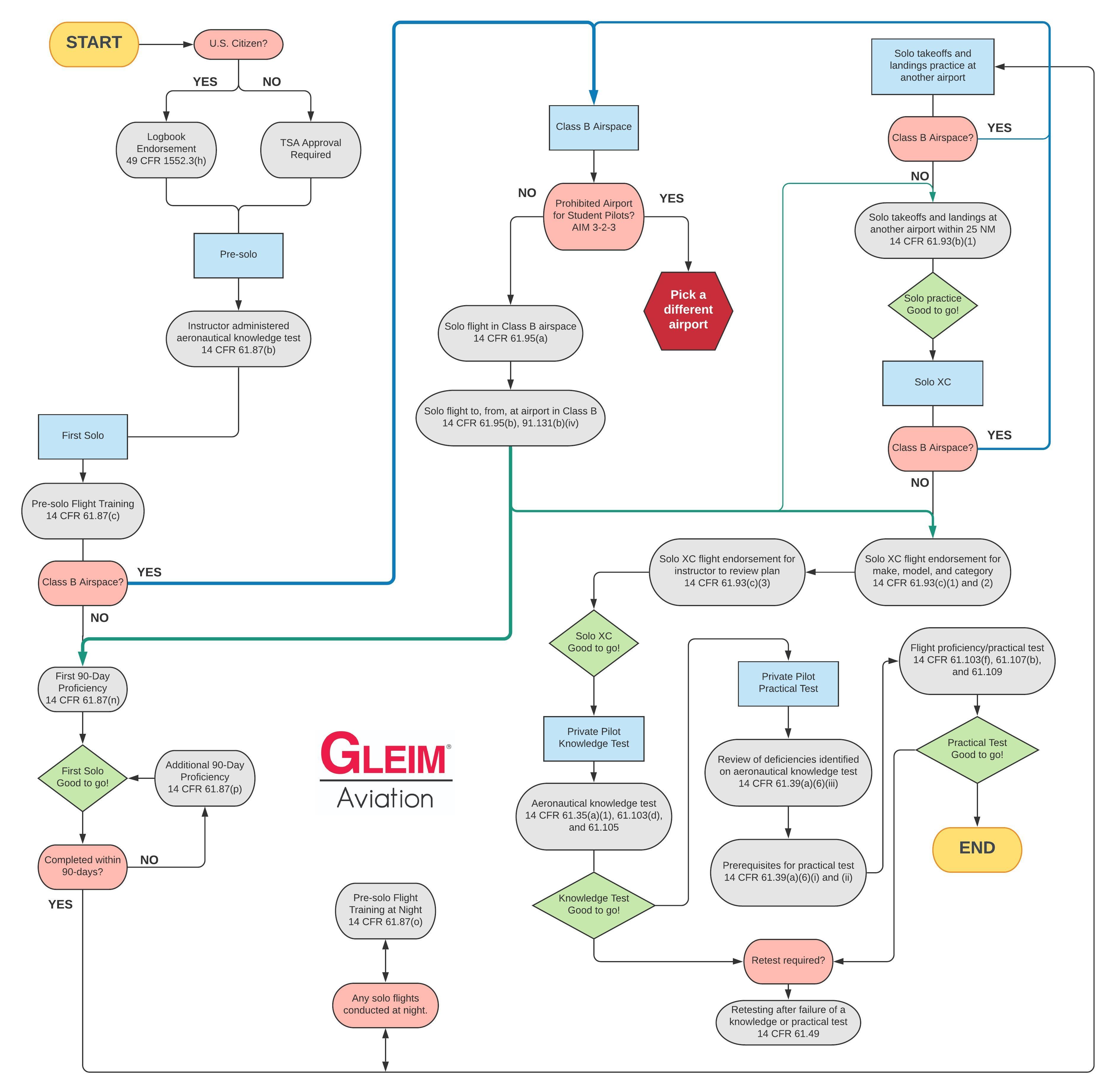Pilots Resource Center Solar Flyer 迎辉航空