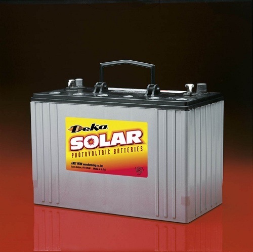 How To Properly Size A Backup Solar Generator For Your