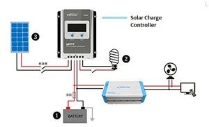 9 Best Solar Charge Controllers: Top Picks, Reviews & Buying Guide