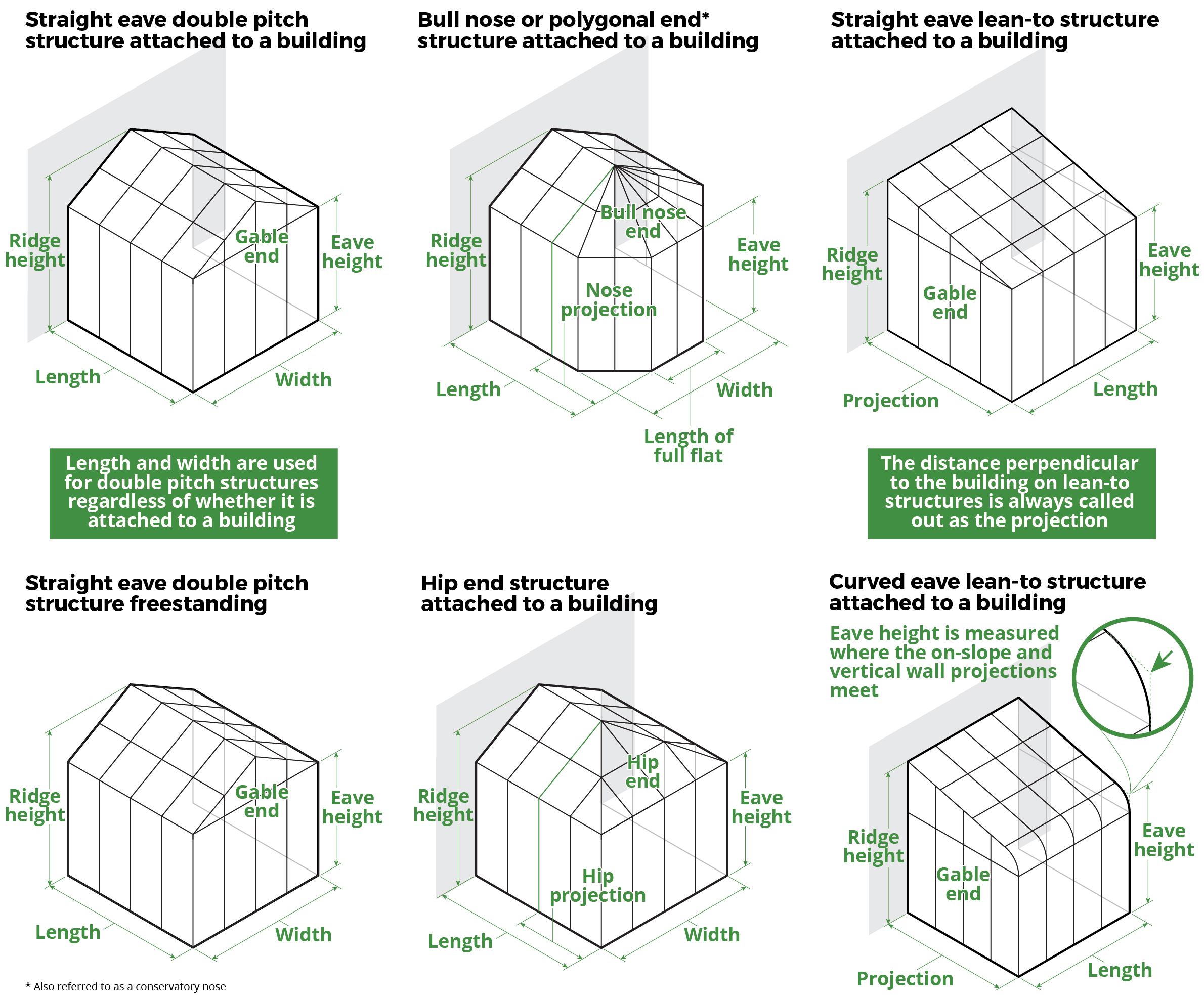 Greenhouses 101 Solar Innovations