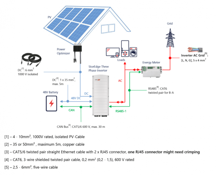 StorEdge Three Phase Inverter by SolarEdge Solarity