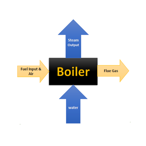 Importance of Maintaining the Correct Feed Water Temperature for Safe
