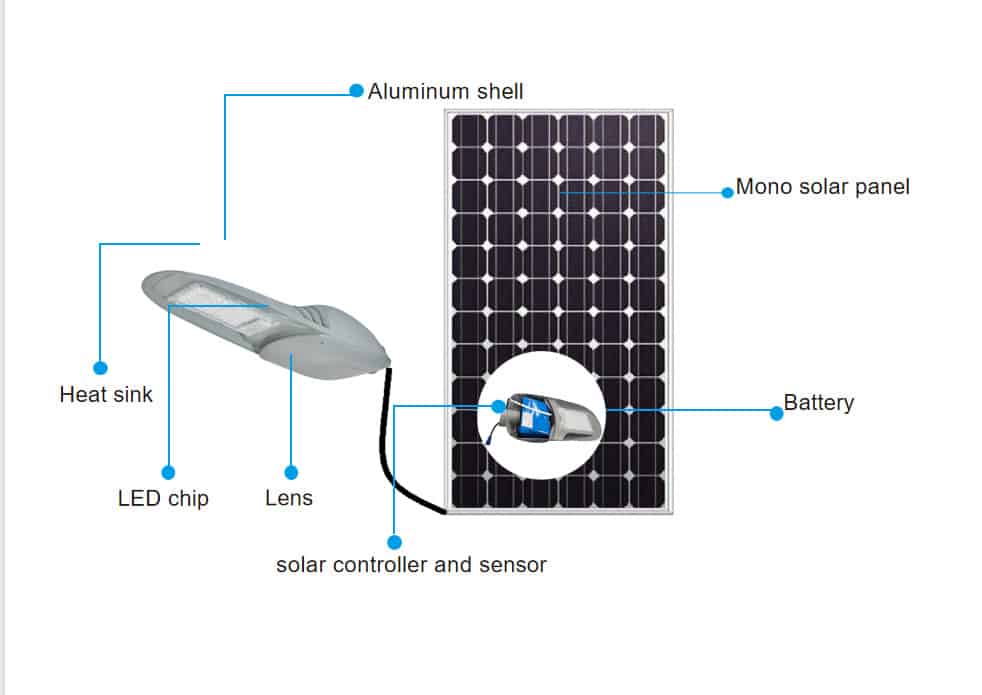 SLY Series All In Two solar street light for solar residential street