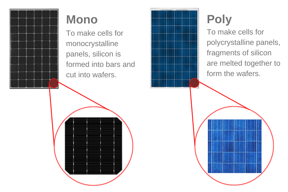 Monocrystalline vs. Polycrystalline Which One Is the Best Choice