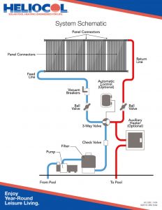 About Heliocol Solar Panels for Swimming Pools | Sacramento's Solaron