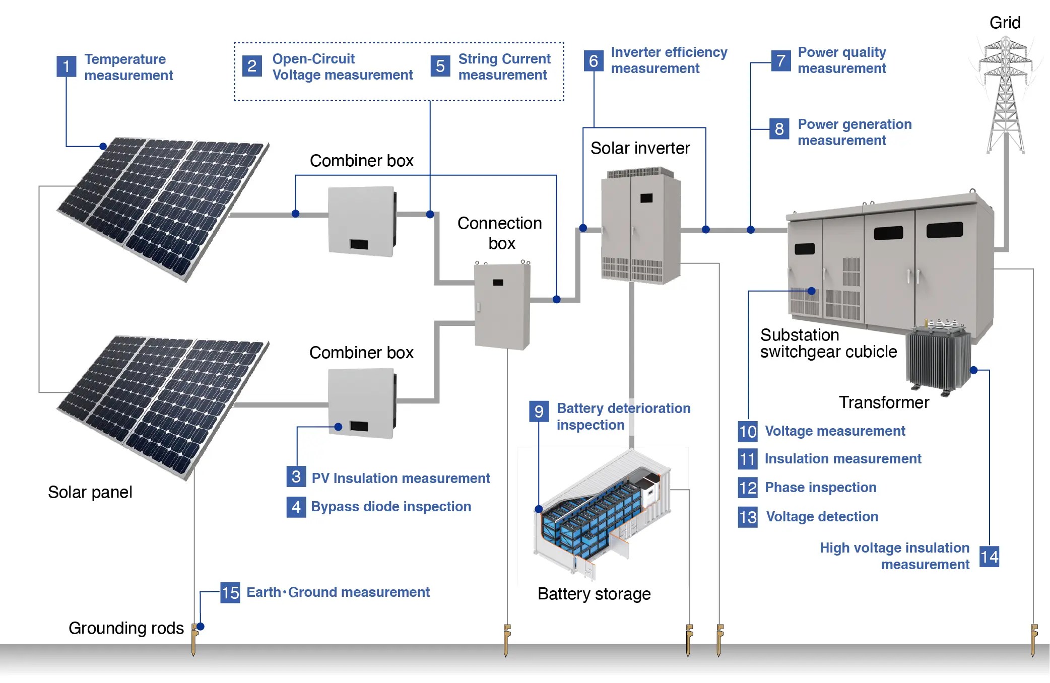 Equipamiento Para Instalar Paneles Solares Placas Solares