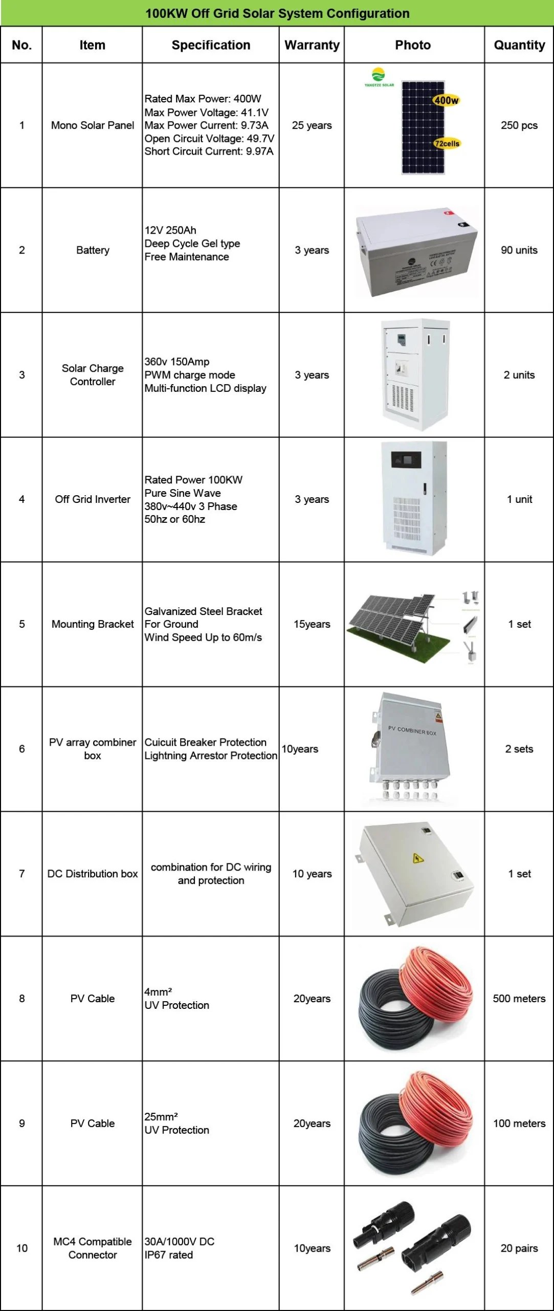 Código Hs Para Paneles Solares ¿qué Es Y Por Qué Es Importante