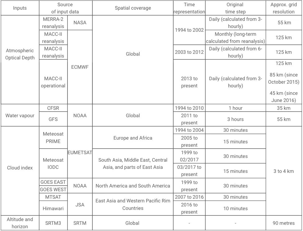 Mapa De Energía Solar Importancia Y Utilidad Placas Solares