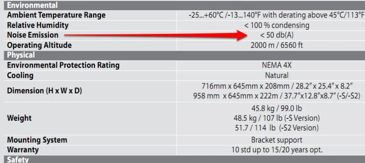 Ruido Del Inversor Solar Causas, Efectos Y Soluciones Placas Solares