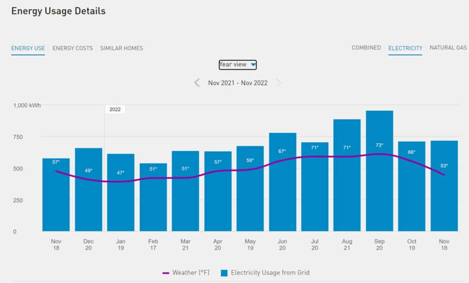 Home Solar Power Computation (Calculator)