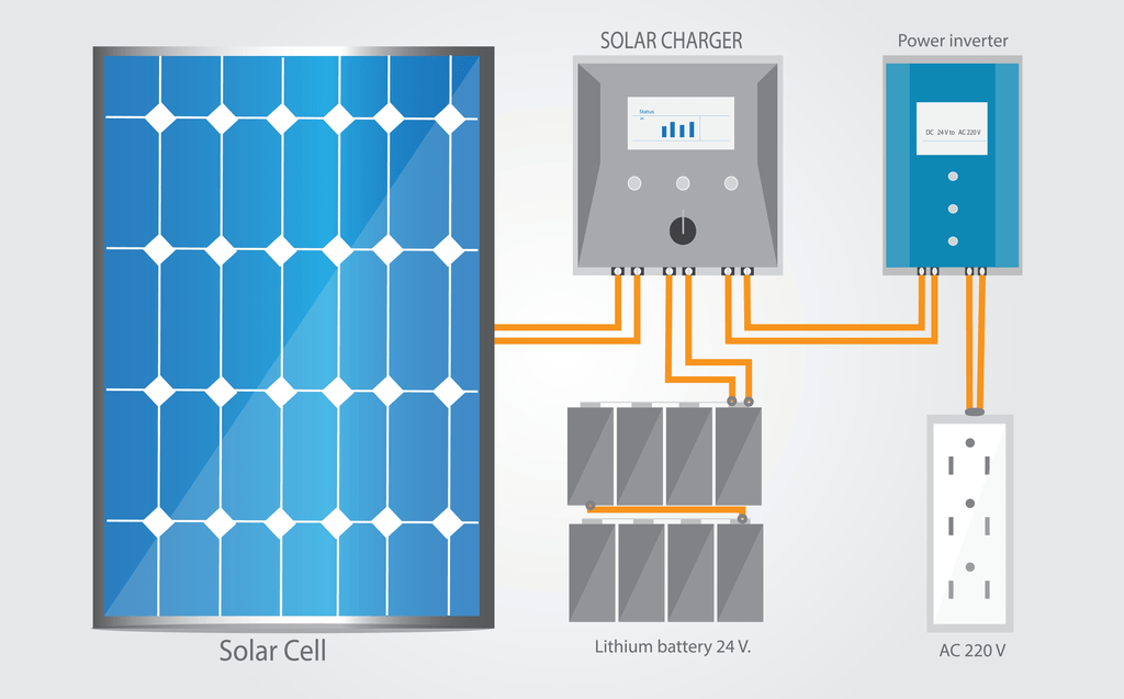 Quick Creation of a Diagram of the Solar System - solarpowersystems.org