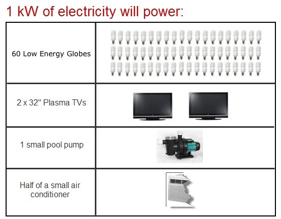 How Much Solar Power Do I Need? Solar Panel System Sizing Advice