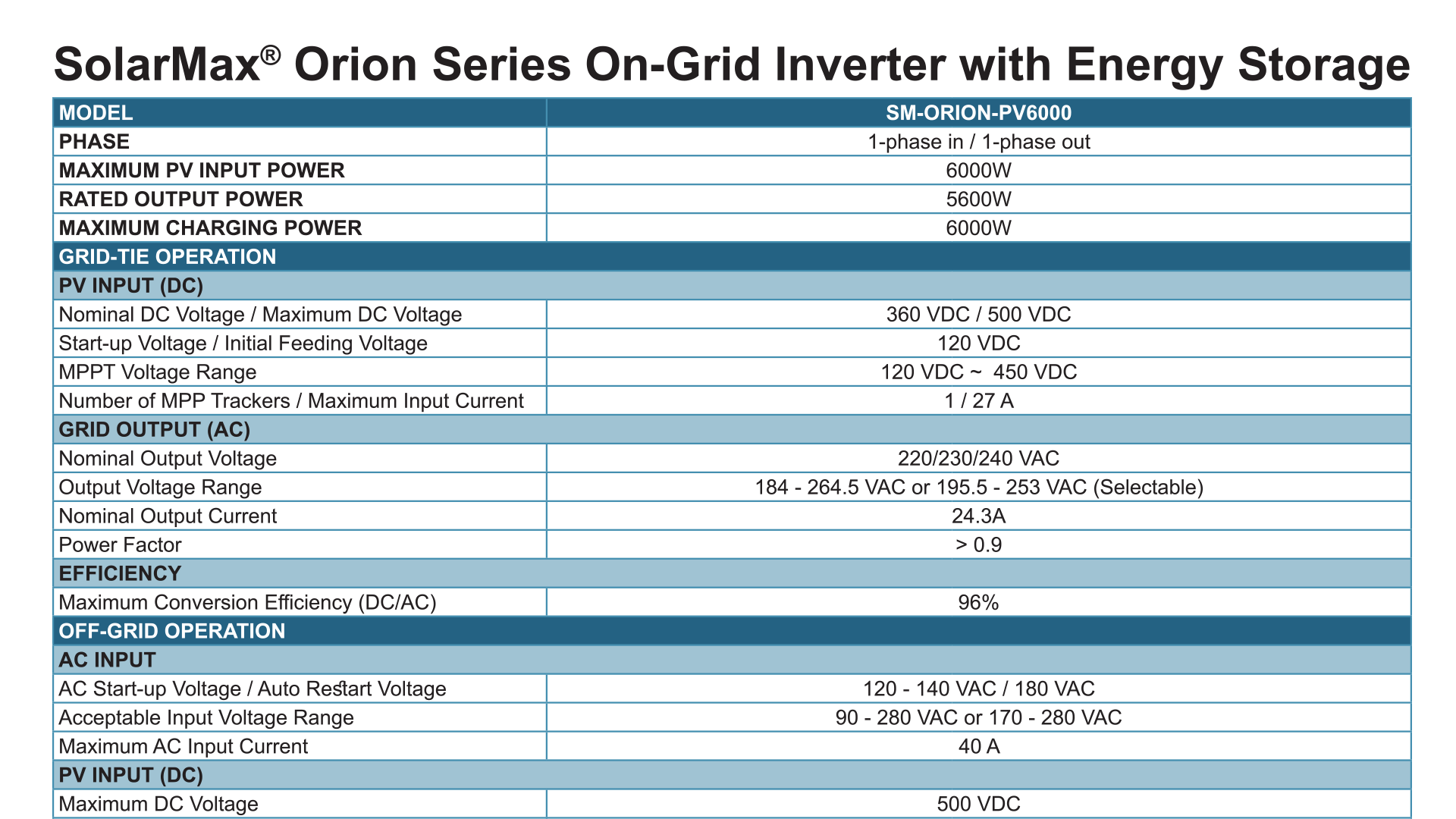 Orion Series 5.6 KW Solar Inverter Pakistan