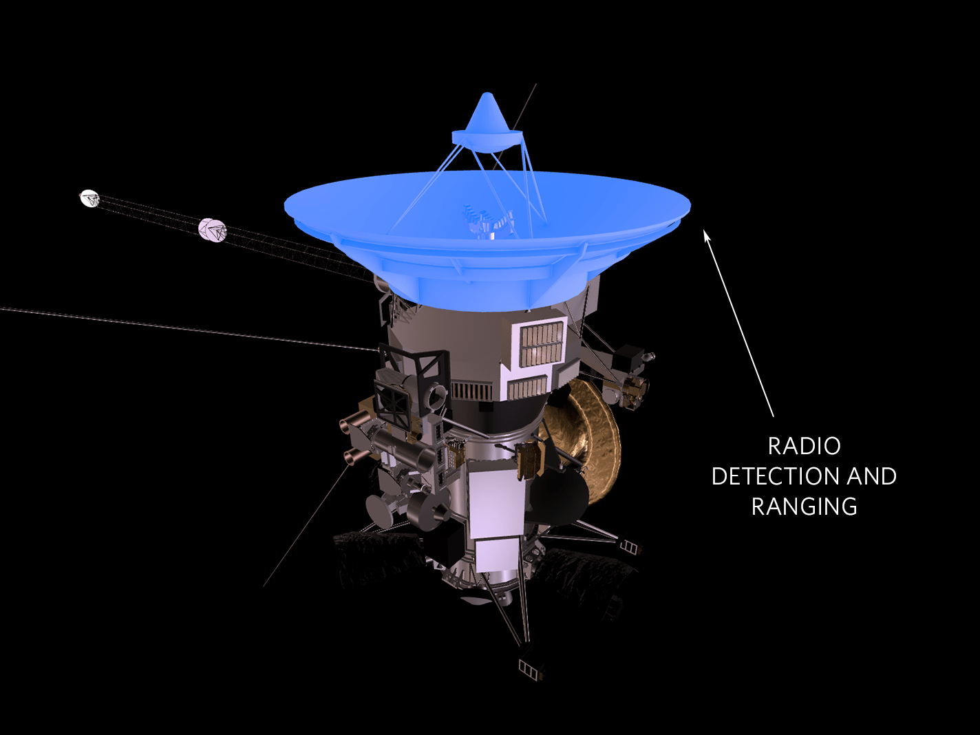 RADAR Cassini Orbiter NASA Solar System Exploration