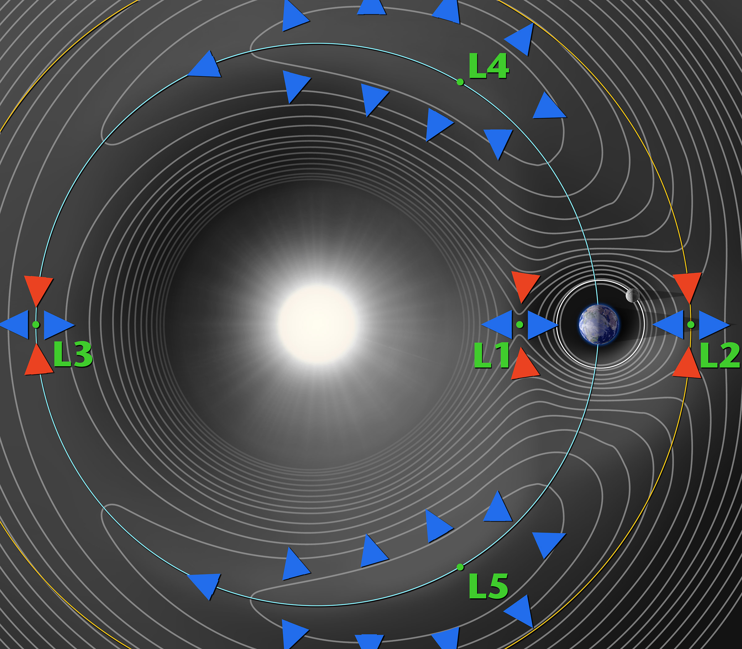 What are Lagrange Points? NASA Solar System Exploration