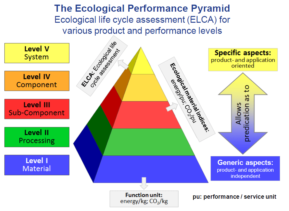 Carbon footprint assessment of various types of solar water heater