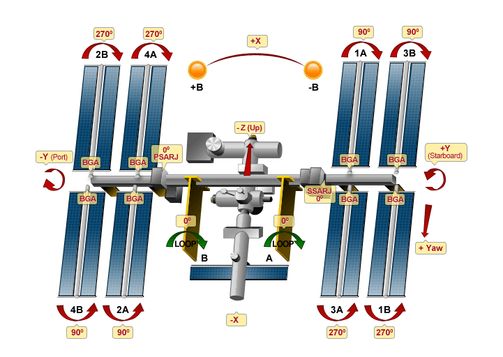 Solar in Space Powering the International Space Station — Solar Tribune