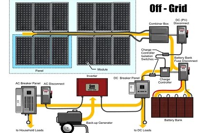 Off-Grid Solar Systems | Cape Town | Solar West Coast