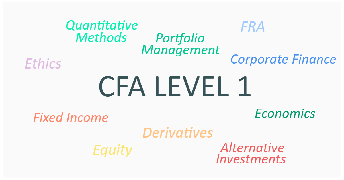 CFA Level 1 Learn ALL About Your Exam SOLEADEA