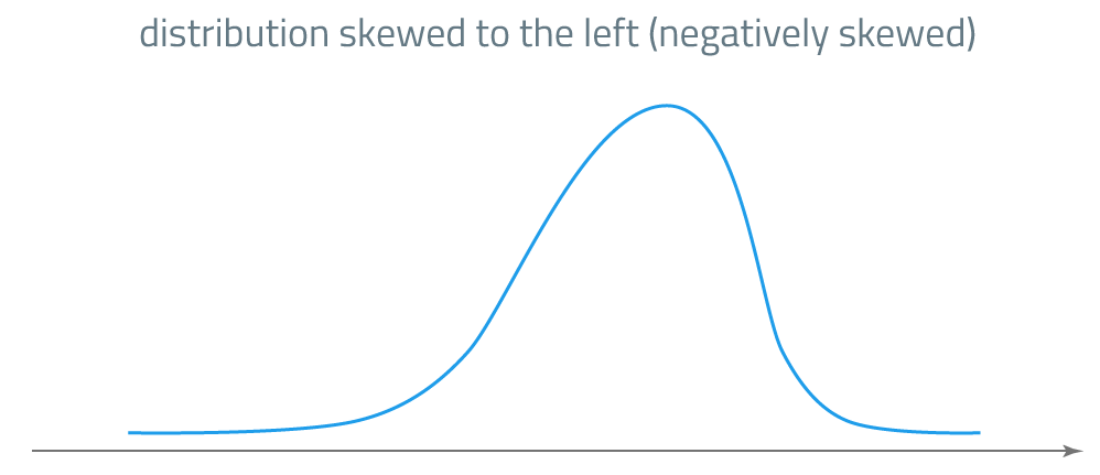 Skewness in Statistics SOLEADEA