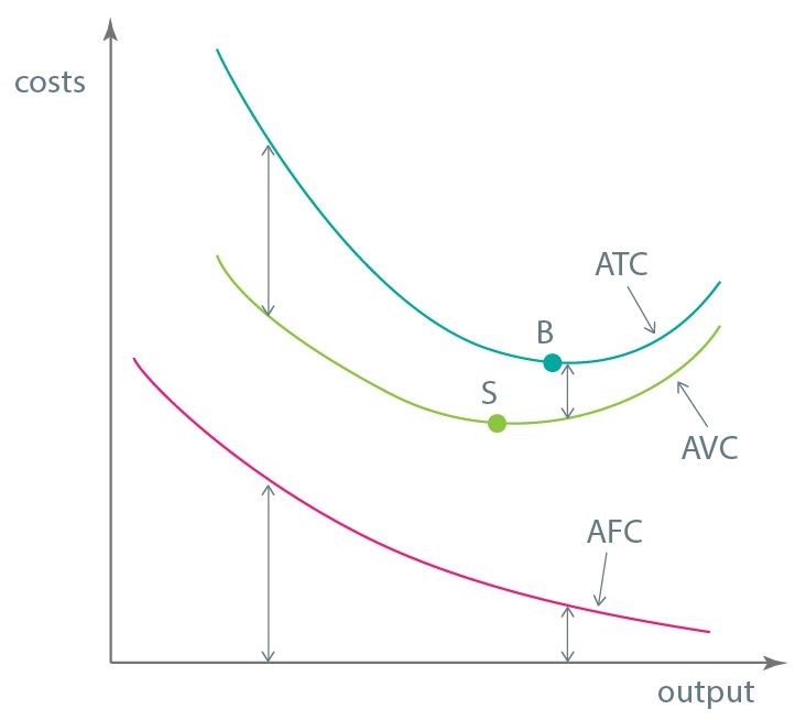 CFA Level 1 Supply Advanced (Part 1)