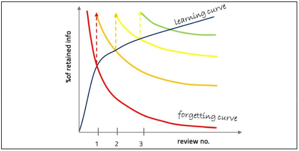Pricing Study Planner