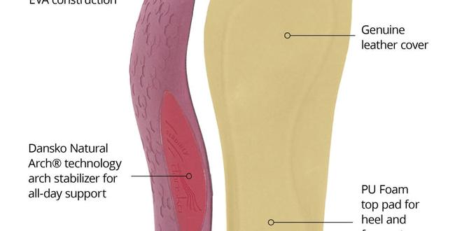 insole comfort test usage tips insole comfort test usage tips