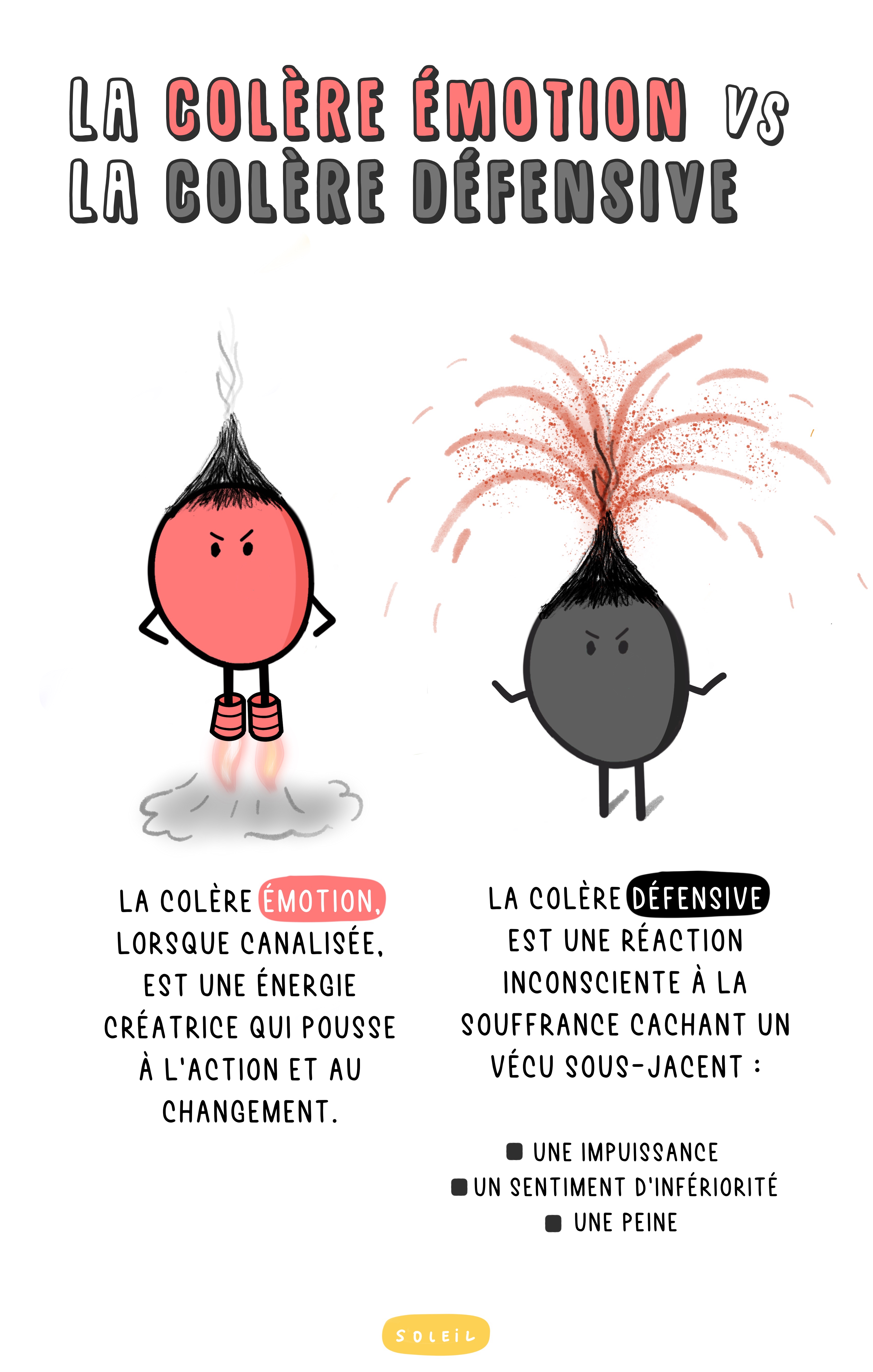 La colère émotion et la colère défensive Soleil Laflèche