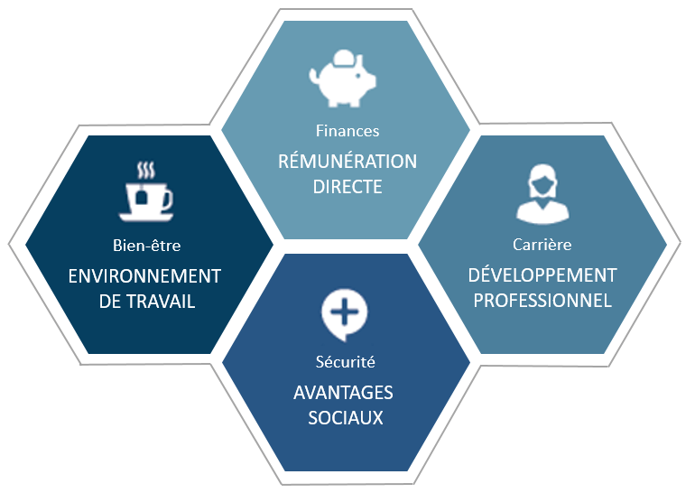 Hausse du salaire minimum Impacts pour les employeurs et employés et