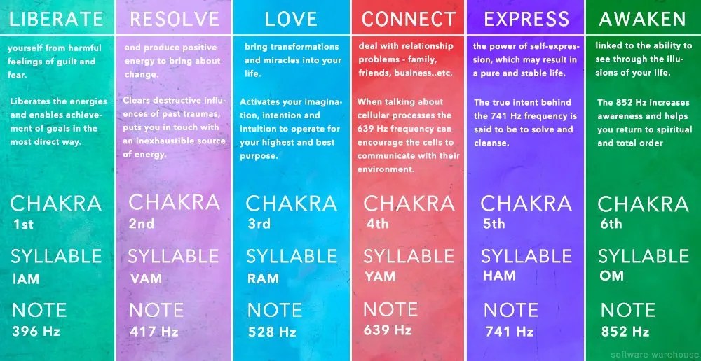 Solfeggio Frequency Guide Solfeggio Guide