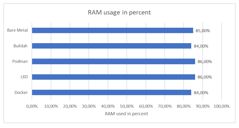 Podman vs Docker Which is Better? SOLID FUTURE