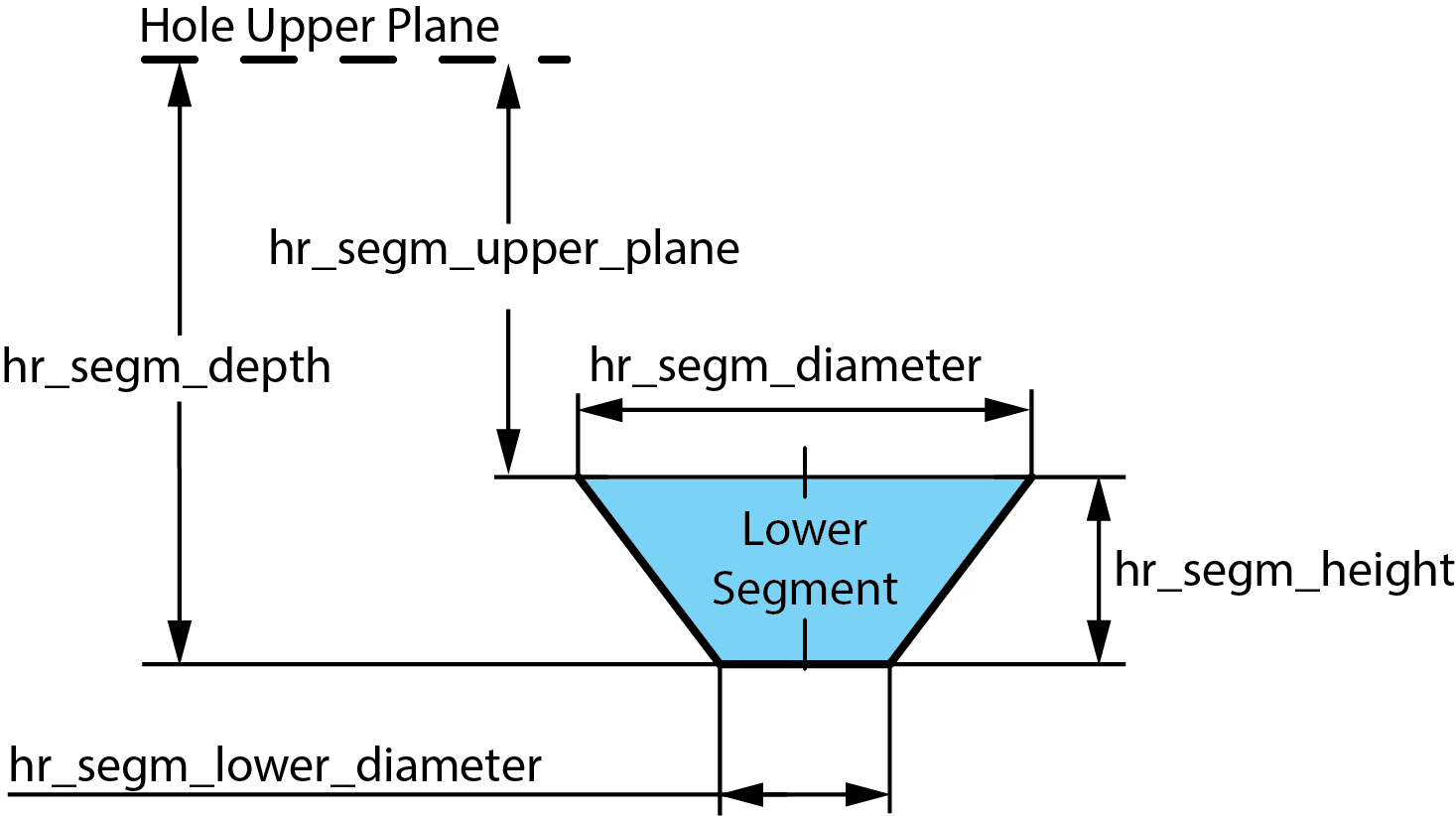 Conversion to Flat Chamfer Machinable Hole Feature segment