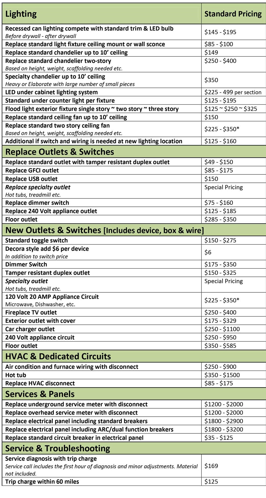 Residential Price List Canton, GA Solid Ground Electrical