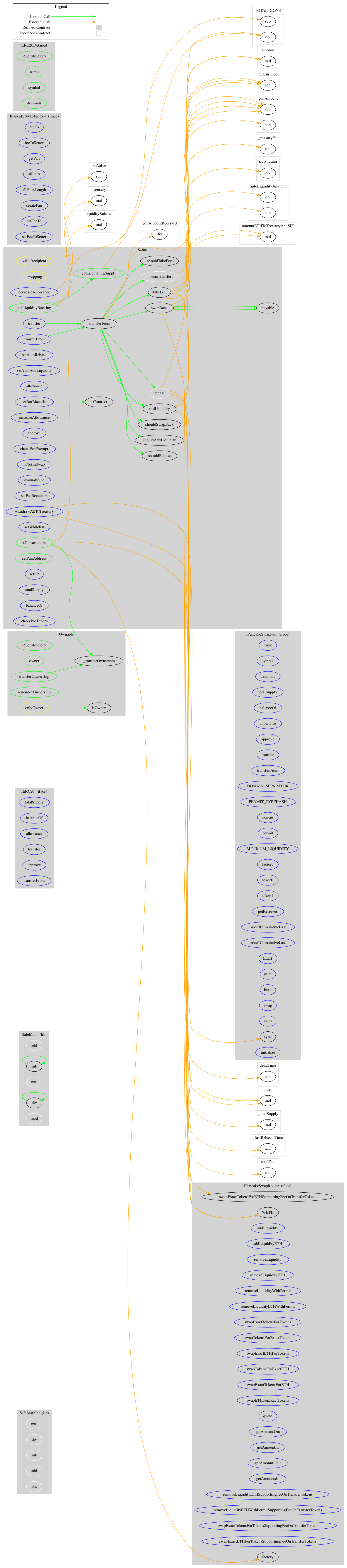 Safuu Audit Solidity Finance