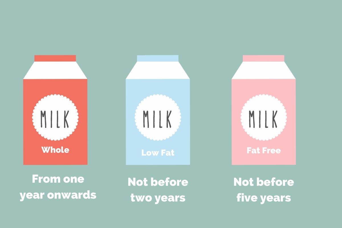 How to switch from formula to cows milk? Solid Start