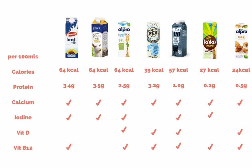 How to switch from formula to cows milk? Solid Start