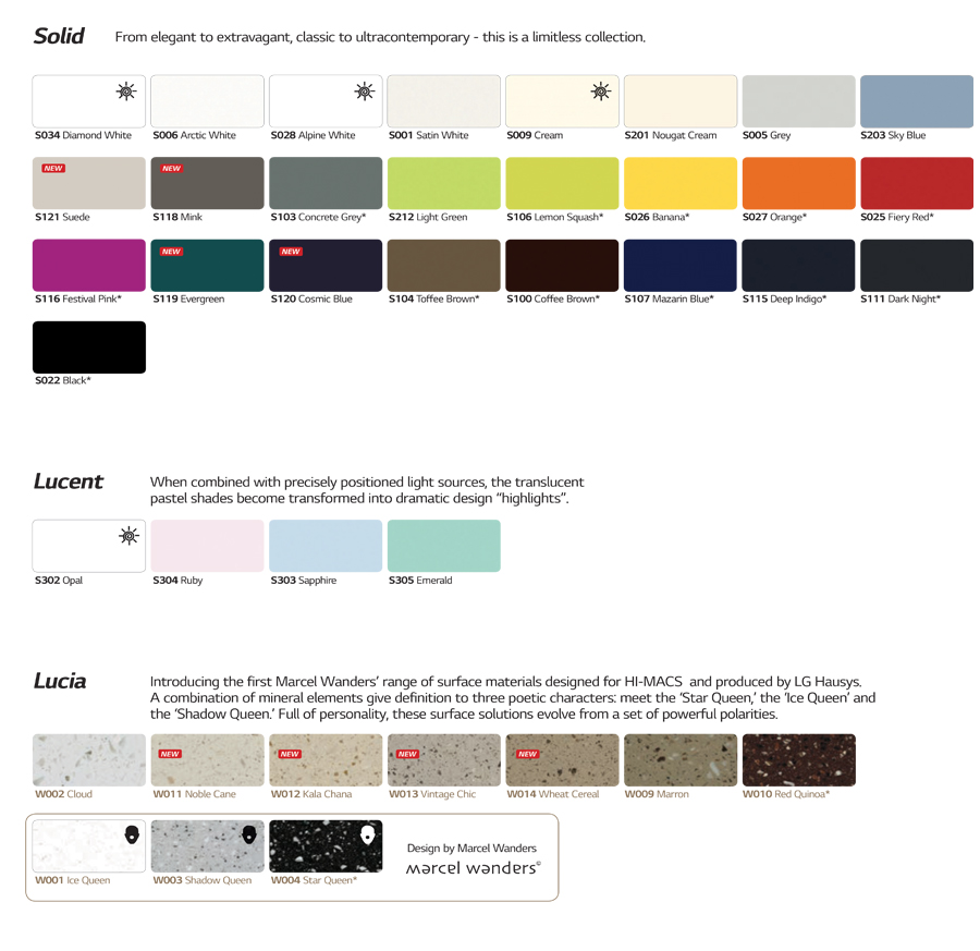 HiMacs Solid Surface Benchtops
