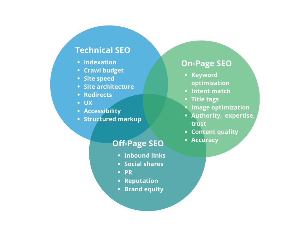 What is SEO? A Beginner's Guide SolidWP