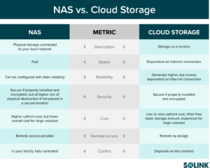 NAS vs. cloud: What are the differences and how to choose