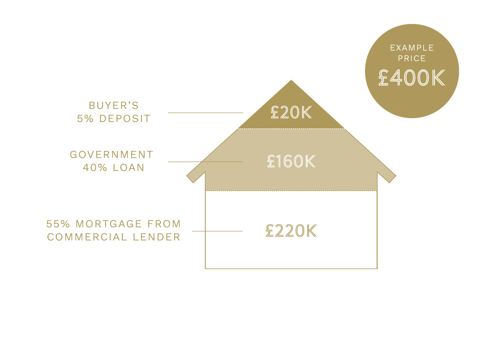 London Help to Buy Solis Mews
