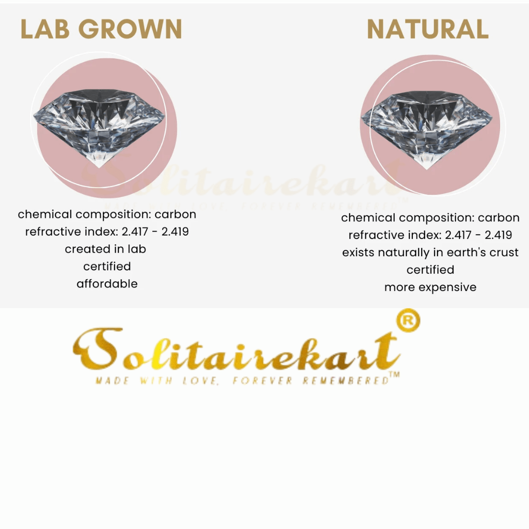 Lab grown vs natural diamond price comparison Solitairekart
