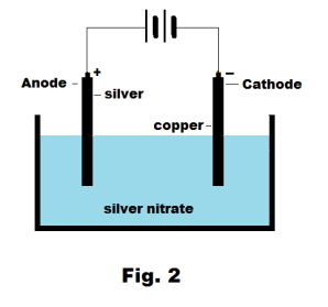 Electrolytic cell anode cathode charge - dencover