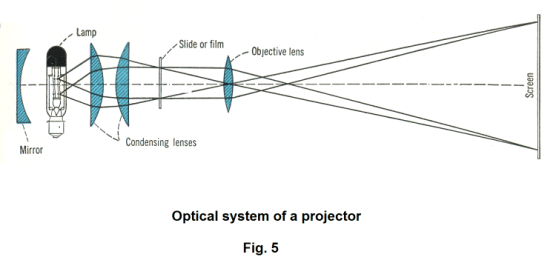 Optical instruments. Simple magnifier. Compound microscope. Refracting