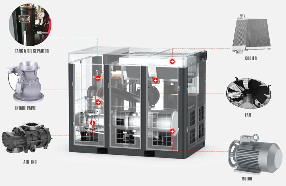 Which compressor is best for textile industrial use?