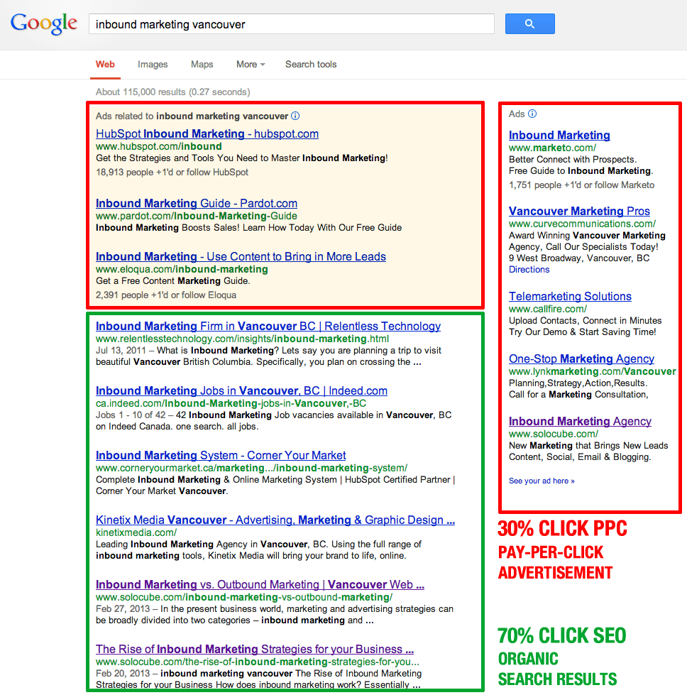 Organic SEO Vs PayperClick (PPC) Advertising