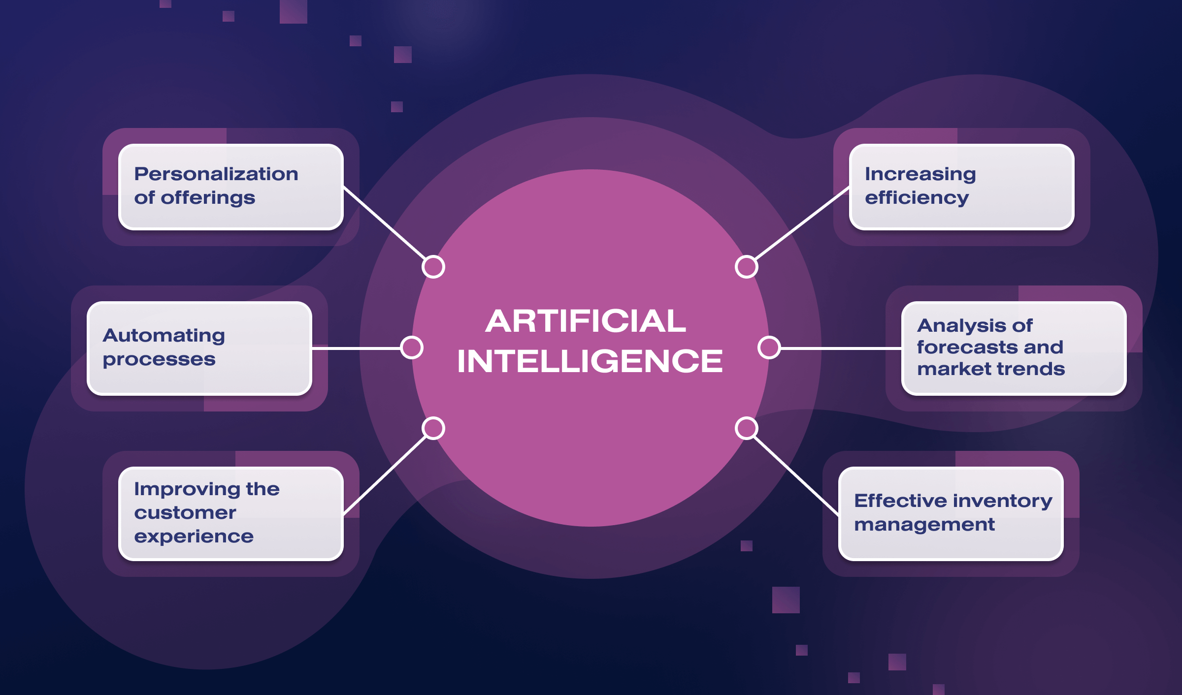 AI In Industry Importance, Benefits, And Use Cases