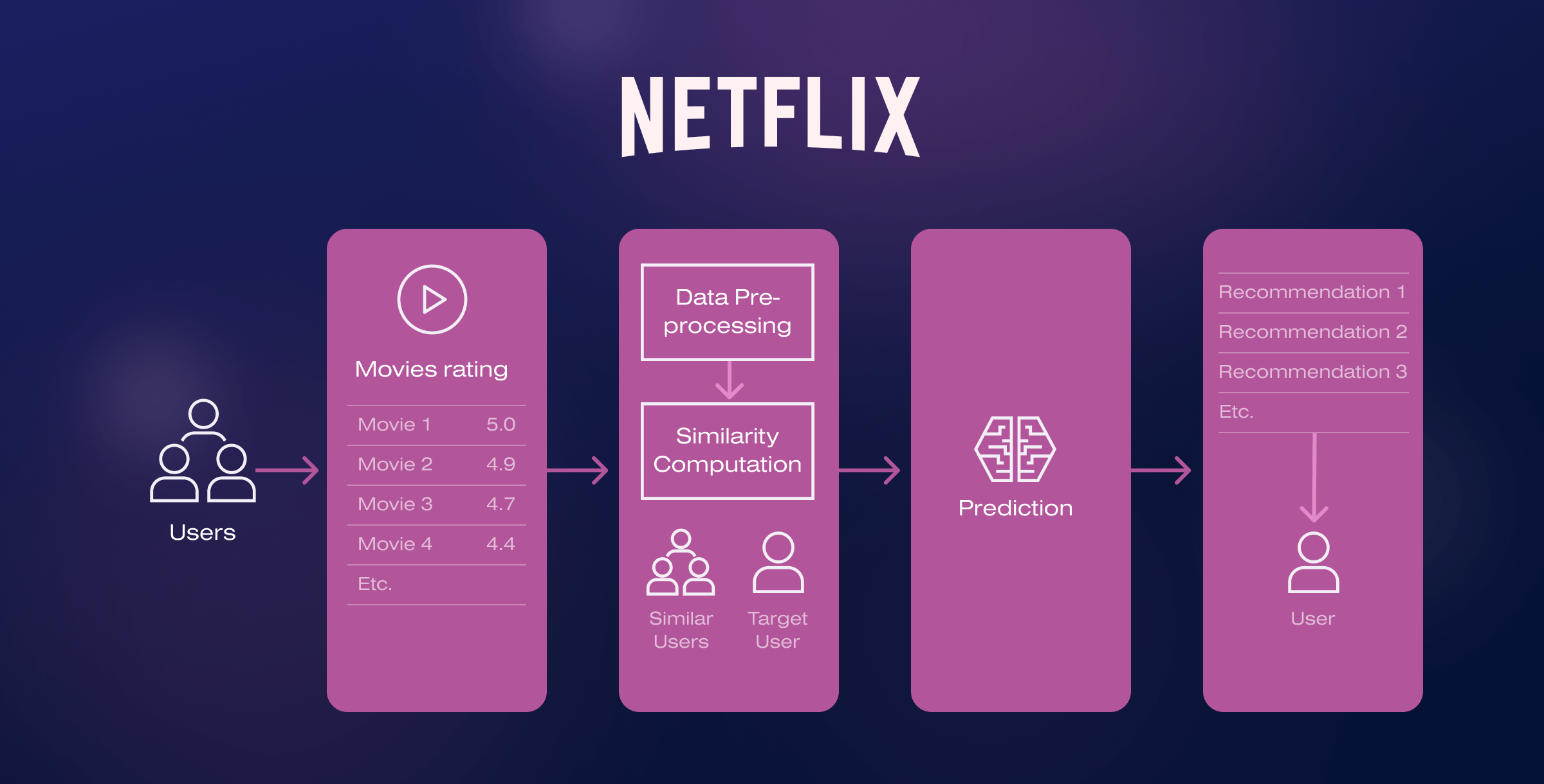 Product System in How Does It Work