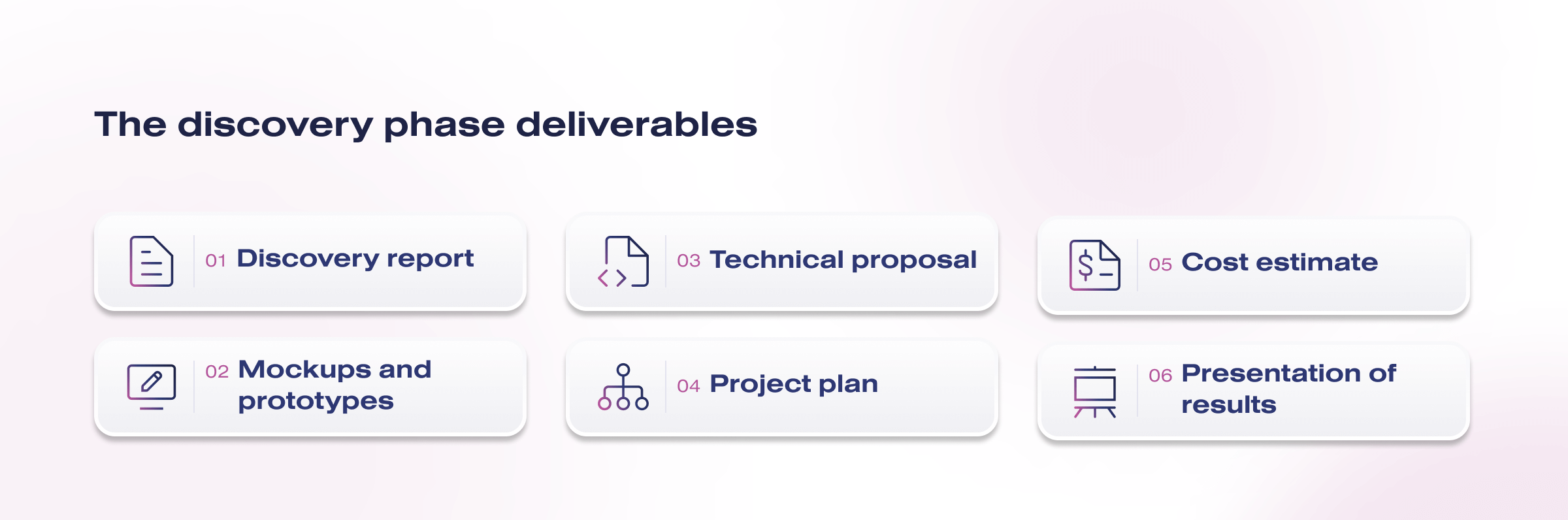 Project Discovery Phase Cost When Do You Really Need It?