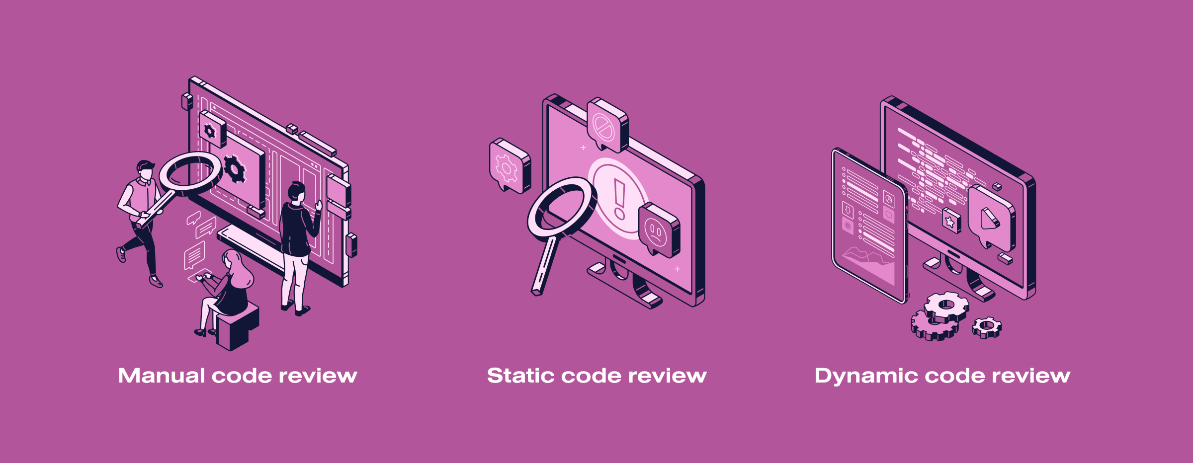 Security Audit Types Of Code Review, Core Steps, And Price SoloWay Tech