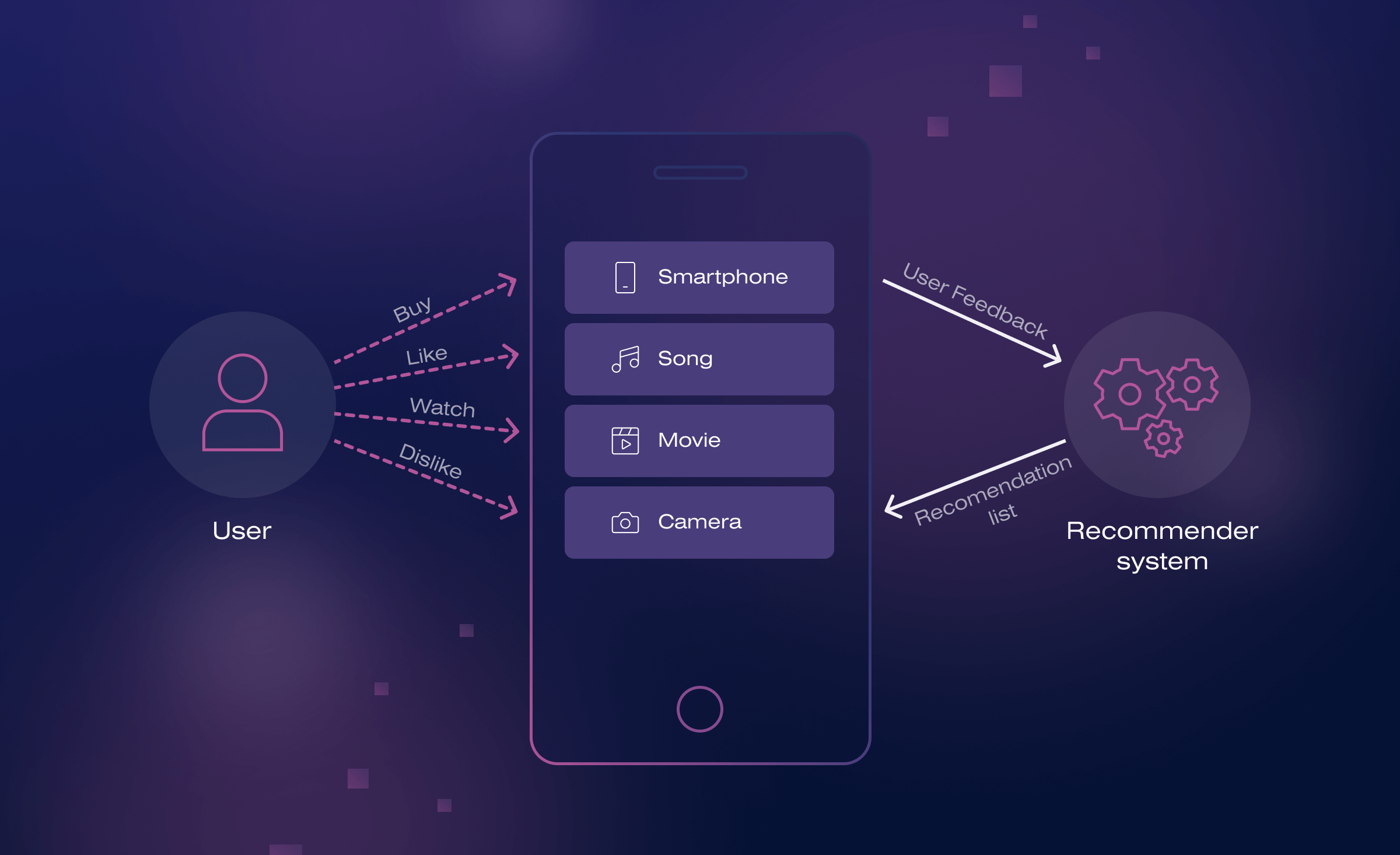 Product System in How Does It Work